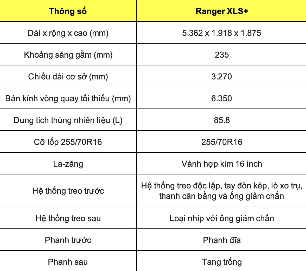 Thong so ky thuat xe Ford Ranger XLS+ 2025: Kich thuoc - Trong luong. Do hoa: Dinh Dinh