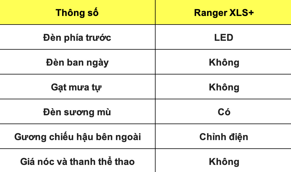 Thong so ky thuat xe Ford Ranger XLS+ 2025: Ngoai that. Do hoa: Dinh Dinh