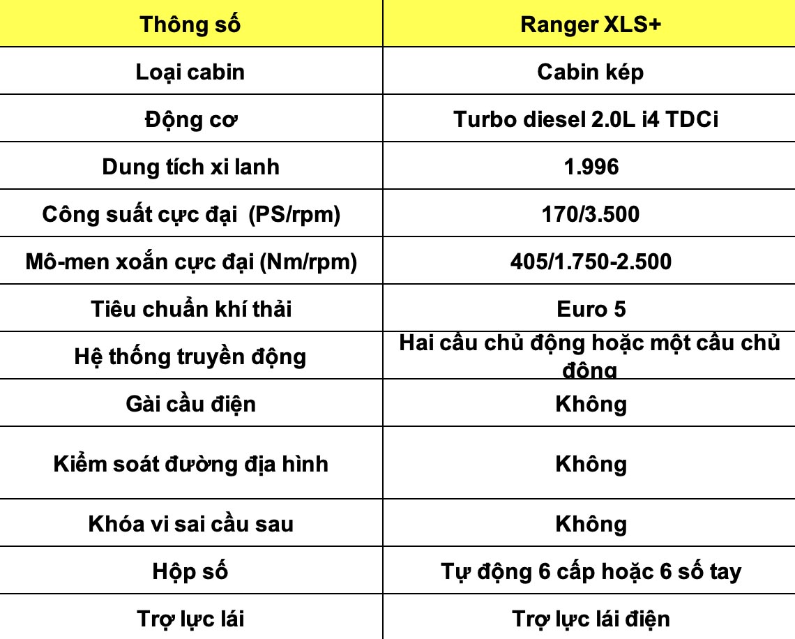 Thong so ky thuat xe Ford Ranger XLS+ 2025: Dong co, van hanh. Do hoa: Dinh Dinh