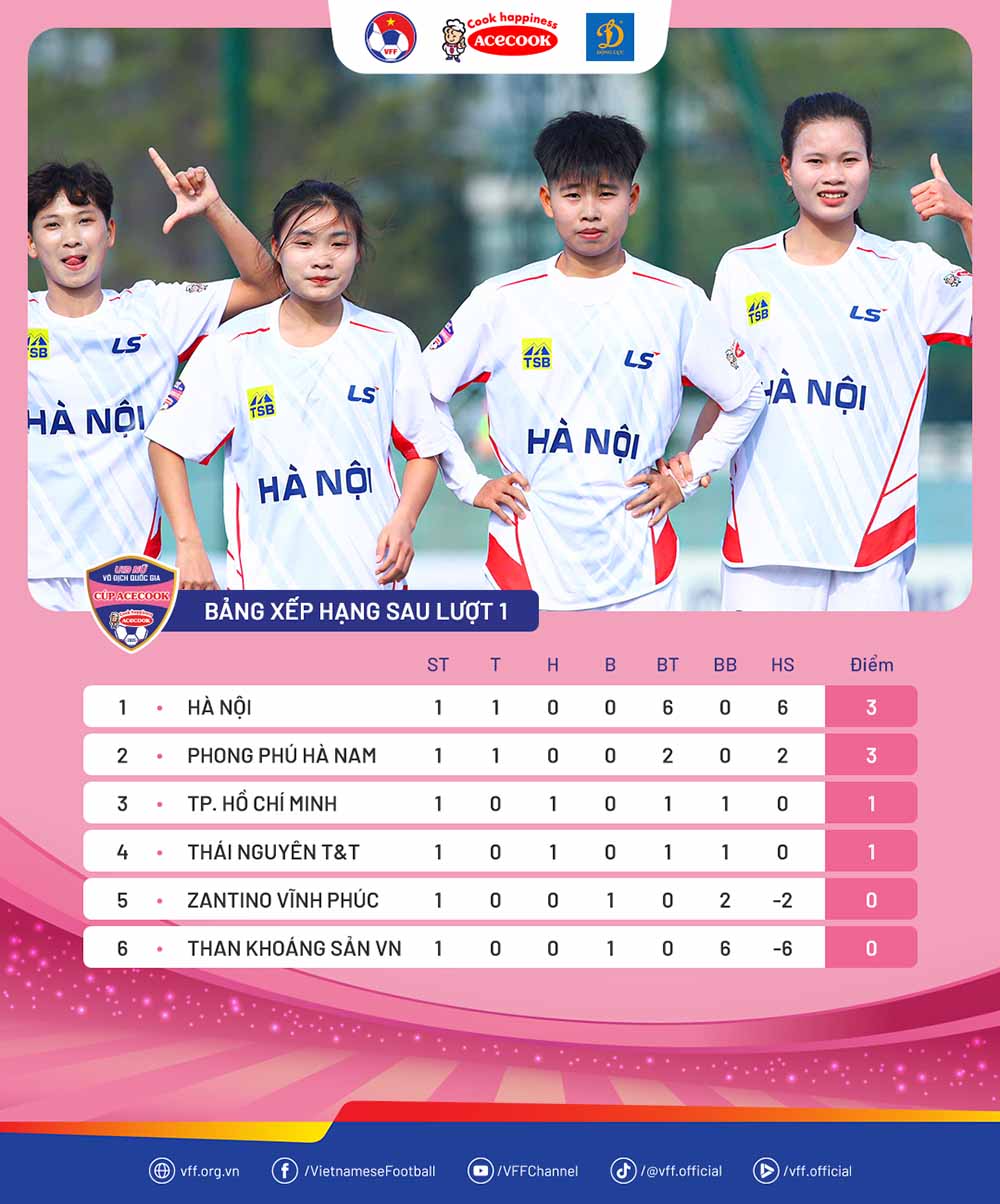 Bang xep hang sau luot tran khai mac giai U19 nu Quoc gia 2025. Anh: VFF