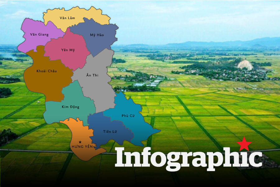 Bảng giá đất nông nghiệp trồng cây hàng năm và nuôi trồng thủy sản Hưng Yên
