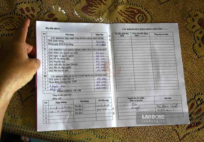 Cho thôi chức tổ trưởng tổ dân phố vì thu tiền sai quy định