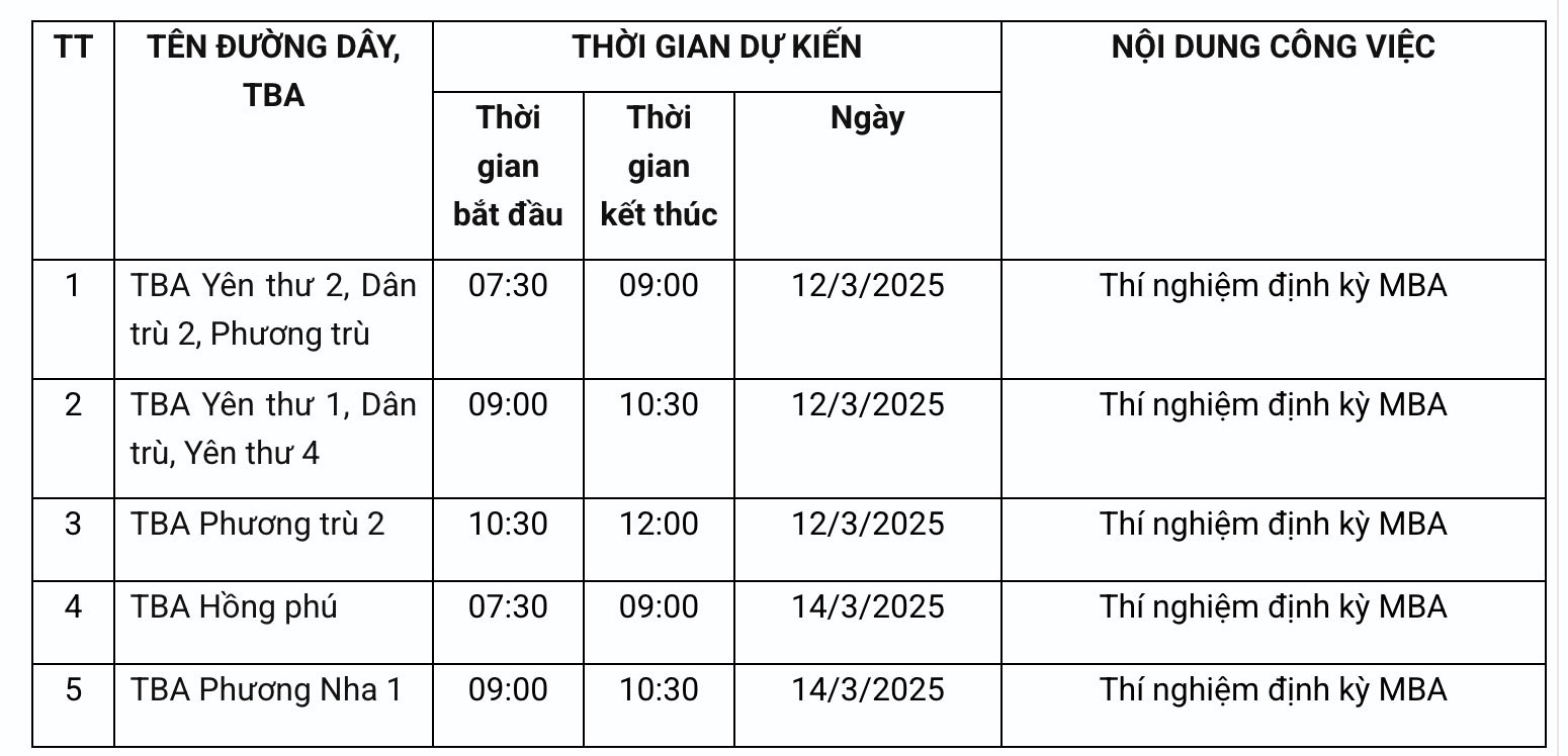 Kế hoạch tạm ngừng cấp điện từ ngày 12.3 đến 22.3.2025 của Công ty Điện lực Vĩnh Phúc