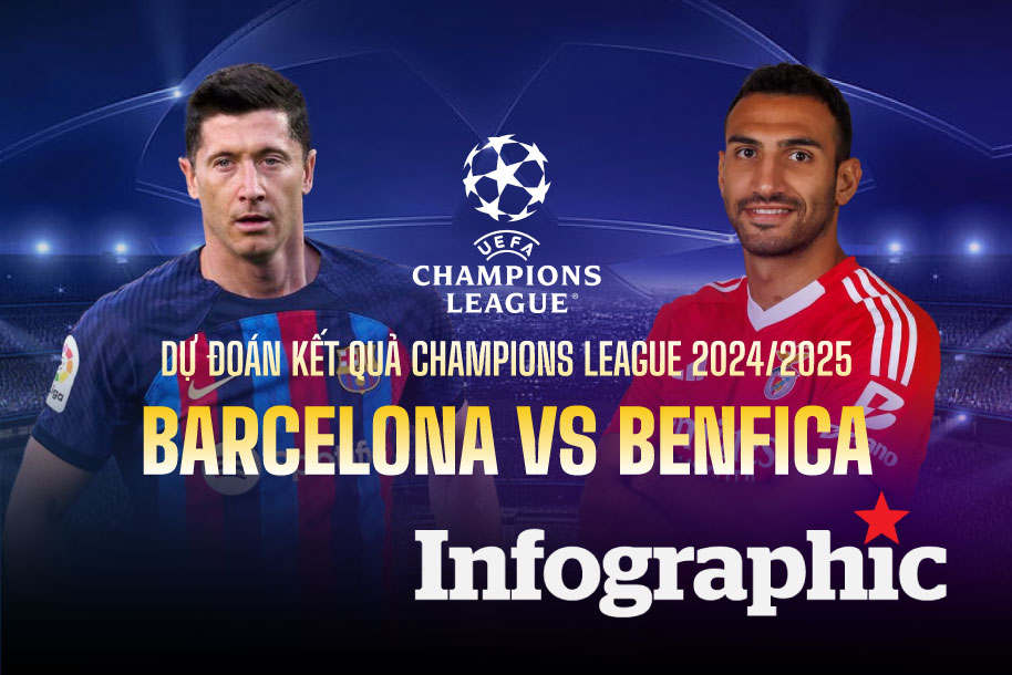 Dự đoán kết quả Barcelona vs Benfica Champions League