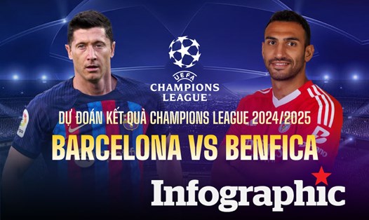 Dự đoán kết quả Barcelona vs Benfica Champions League
