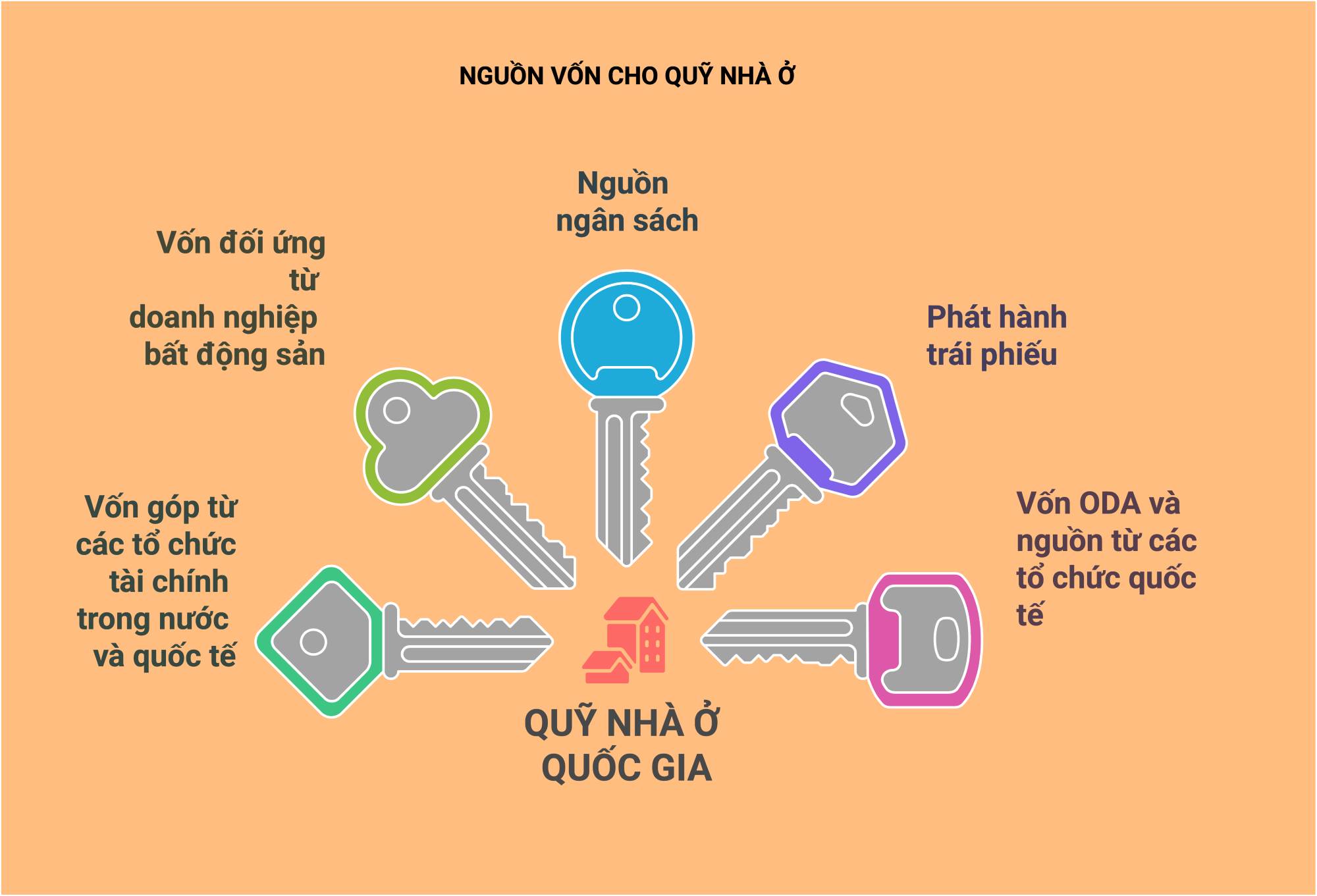 De xuat cua Hiep hoi Bat dong san TPHCM. Do hoa: TKTS