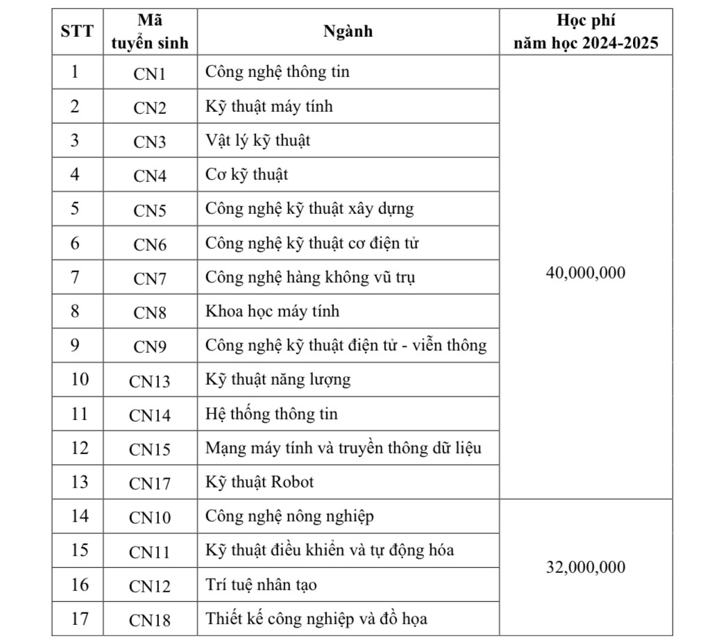 Hoc phi cac nganh cua Truong Dai hoc Cong nghe, Dai hoc Quoc gia Ha Noi. Anh chup man hinh