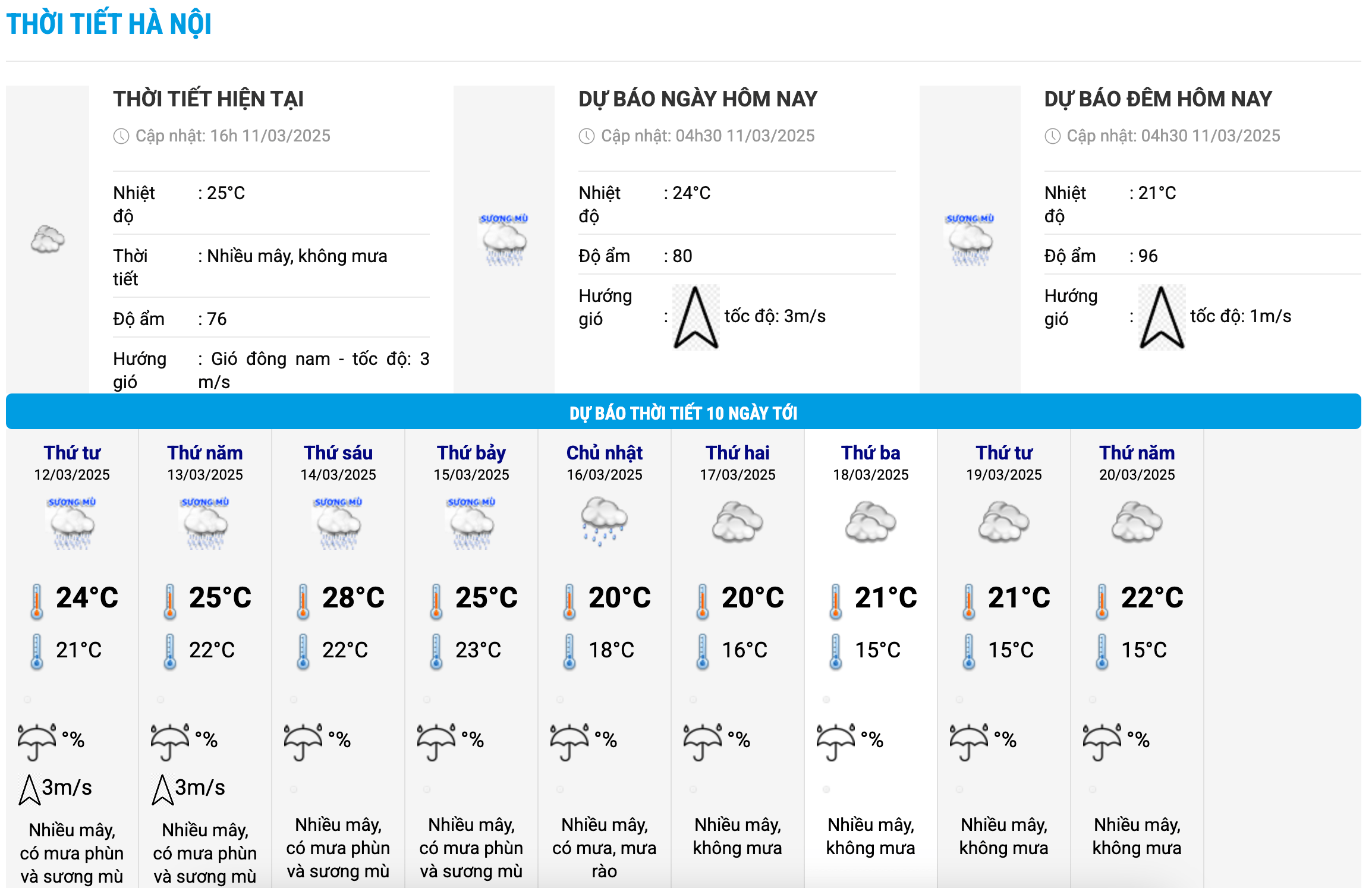 Bieu do nhiet trong 10 ngay toi o Ha Noi cap nhat vao 16h ngay 11.3. Anh: Trung tam Du bao Khi tuong Thuy van Quoc gia