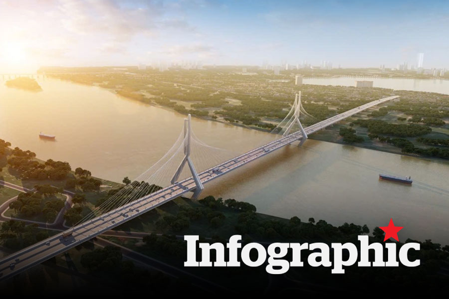 Lộ trình xây dựng 3 cây cầu vượt sông Hồng tại Hà Nội
