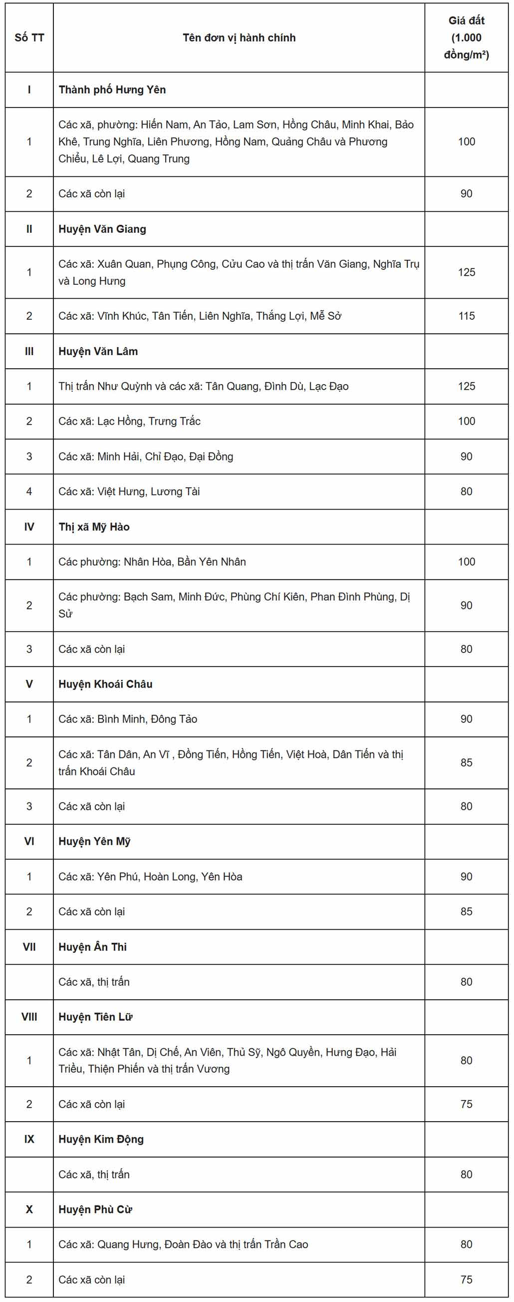 Bảng giá đất nông nghiệp trồng cây hằng năm và nuôi trồng thủy sản Hưng Yên. Ảnh chụp màn hình