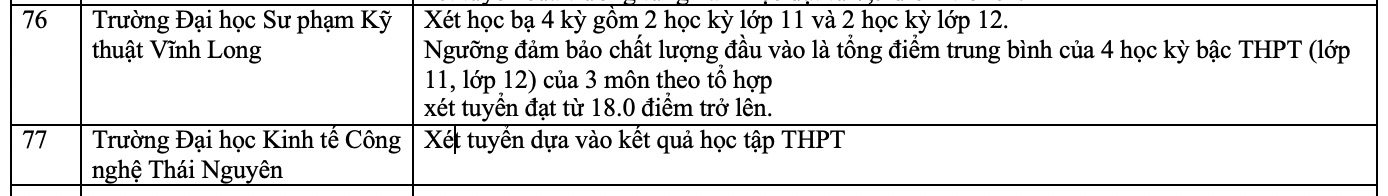 Danh sách sác trường xét học bạ THPT năm 2025. Ảnh: Vân Trang