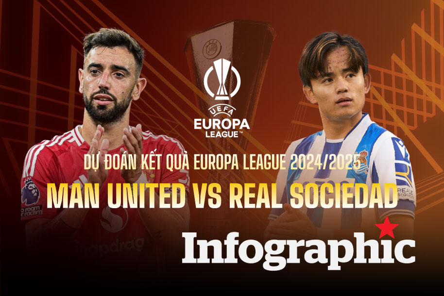 Dự đoán kết quả Man United vs Real Sociedad Europa League