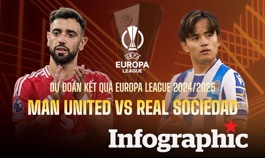 Dự đoán kết quả Man United vs Real Sociedad Europa League