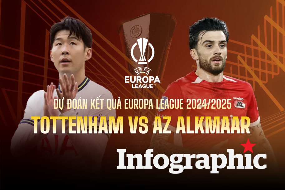 Dự đoán kết quả Tottenham vs AZ Alkmaar Europa League