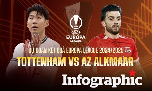 Dự đoán kết quả Tottenham vs AZ Alkmaar Europa League