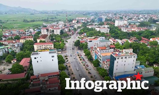 Sóc Sơn sắp đấu giá 33 lô đất, khởi điểm 10,6 triệu đồng/m2. Ảnh minh hoạ: Hữu Chánh