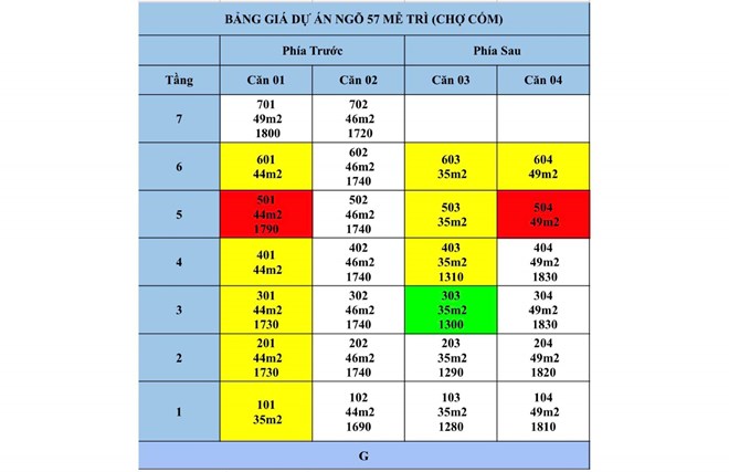 Bang gia can ho tai ngo 54 Me Tri (Ha Noi). 