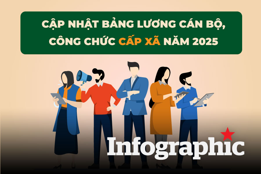 Cập nhật mới nhất lương cán bộ, công chức cấp xã năm 2025