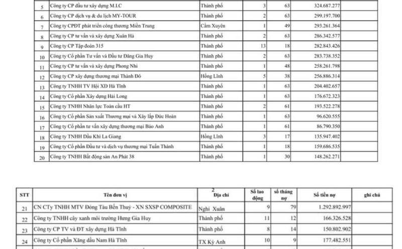 List of 30 enterprises with large and prolonged social insurance arrears.