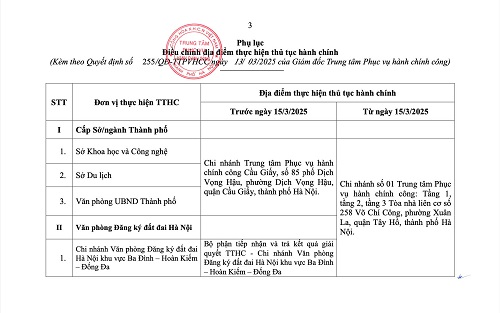 Địa điểm thực hiện thủ tục hành chính tại một số đơn vị từ 15.3.