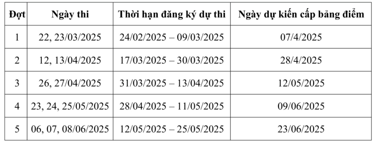 Lich thi Ky thi V-SAT nam 2025 tai Truong Dai hoc Can Tho. Anh: Chup man hinh