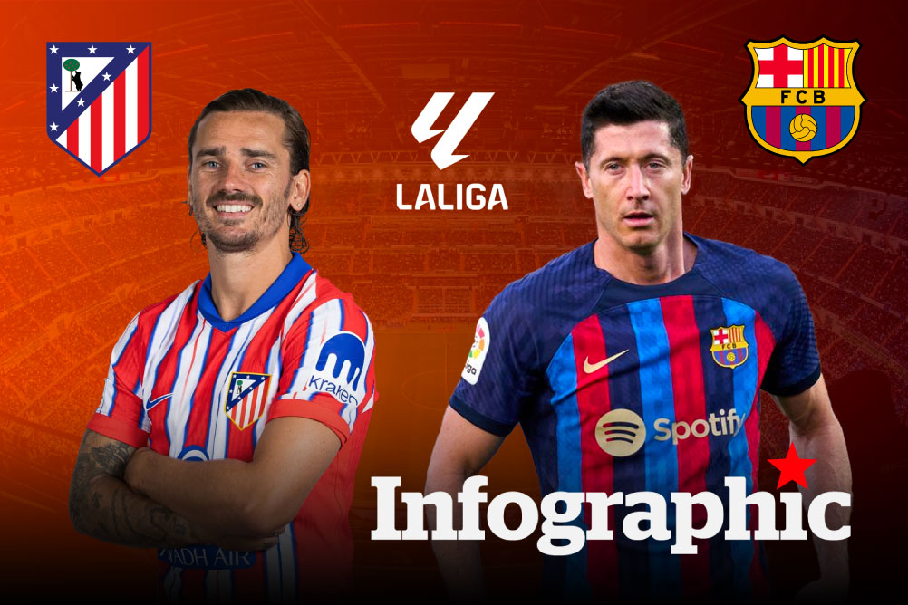 Dự đoán kết quả Atletico Madrid vs Barcelona La Liga