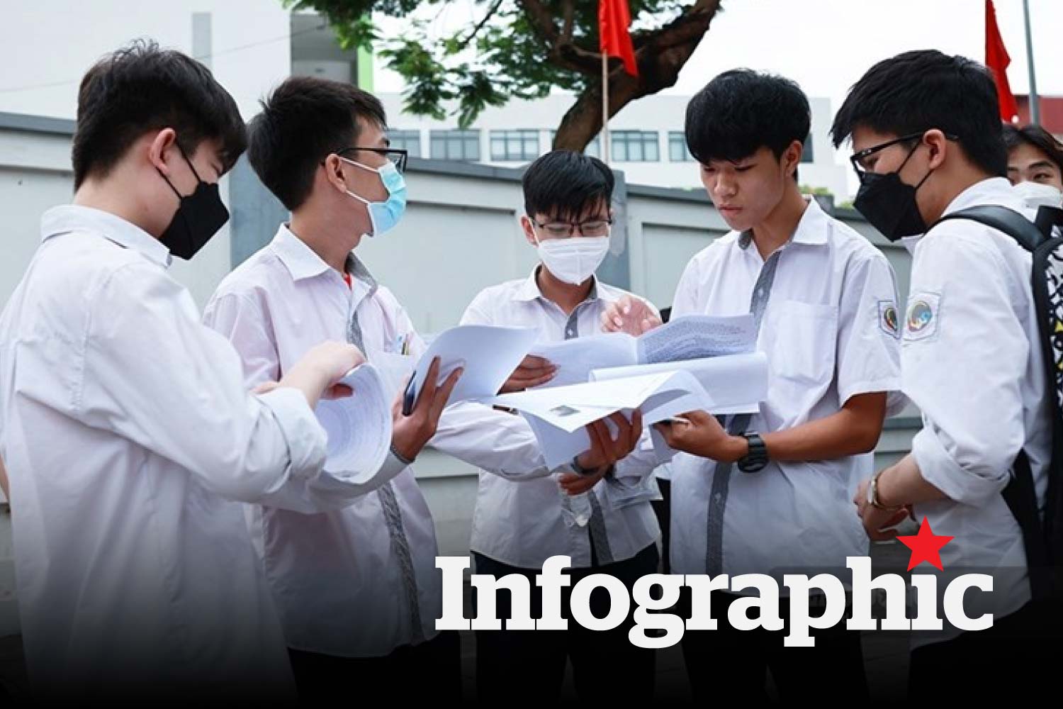 Bảng quy đổi điểm IELTS của các trường đại học
