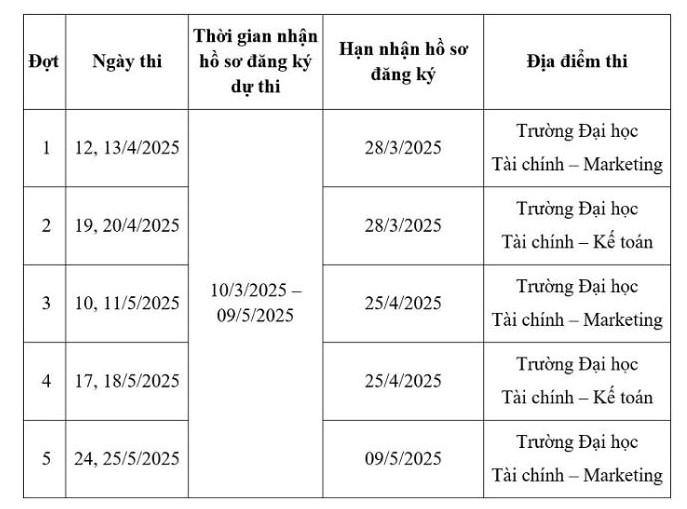 Lich thi V-SAT cua Truong dai hoc Tai chinh - Marketing. Anh: Nha truong