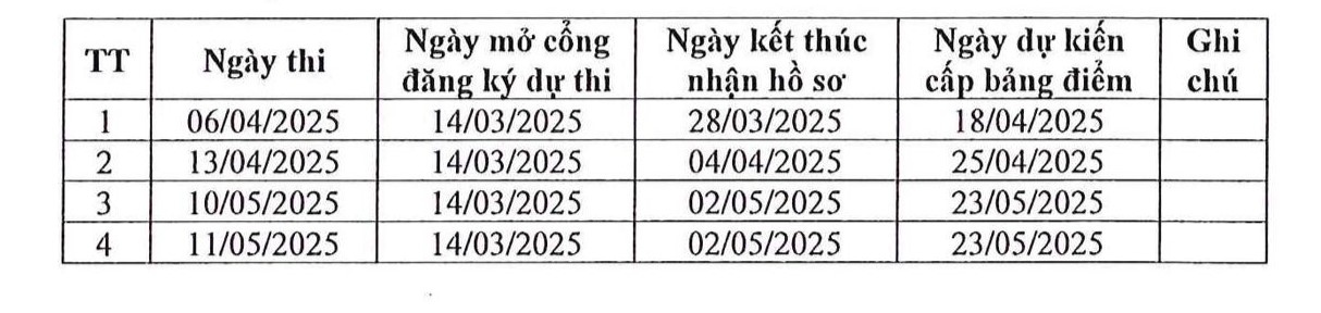 Lich chi tiet cac dot thi V-SAT cua Truong Dai hoc Sai Gon. Anh: Nha truong 