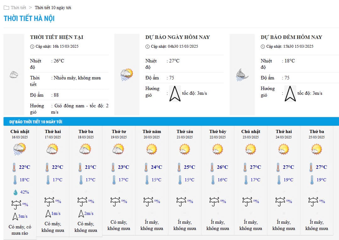 Biểu đồ nhiệt trong 10 ngày tới ở Hà Nội cập nhật vào 16h ngày 15.3. Ảnh: Trung tâm Dự báo Khí tượng Thủy văn Quốc gia 