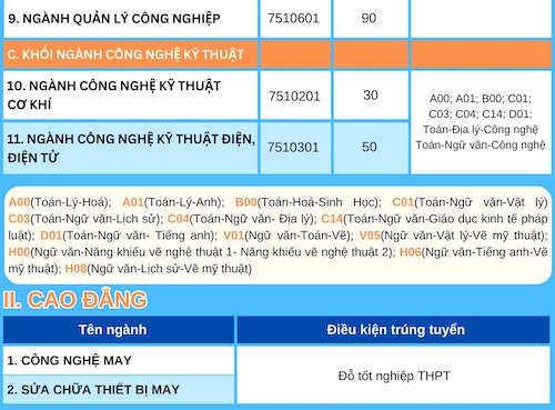 Chỉ tiêu tuyển sinh, tổ hợp môn xét tuyển Trường Đại học Công nghiệp Dệt May Hà Nội năm 2025. Ảnh: Nhà trường cung cấp