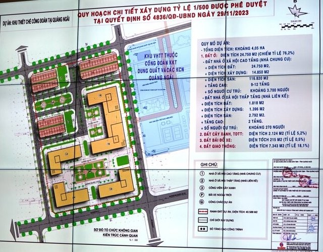 Perspective of the union institutional area in Tinh Phong commune, Son Tinh district, Quang Ngai province, expected to start construction in October 2025. Photo: Vien Nguyen.