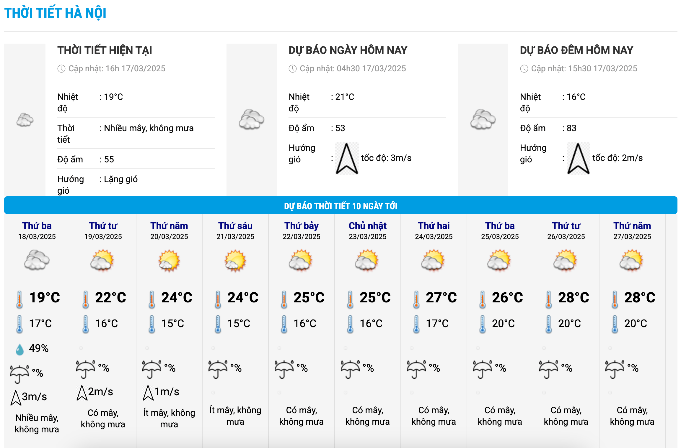Biểu đồ nhiệt trong 10 ngày tới ở Hà Nội cập nhật vào 16h ngày 17.3. Ảnh: Trung tâm Dự báo Khí tượng Thủy văn Quốc gia  