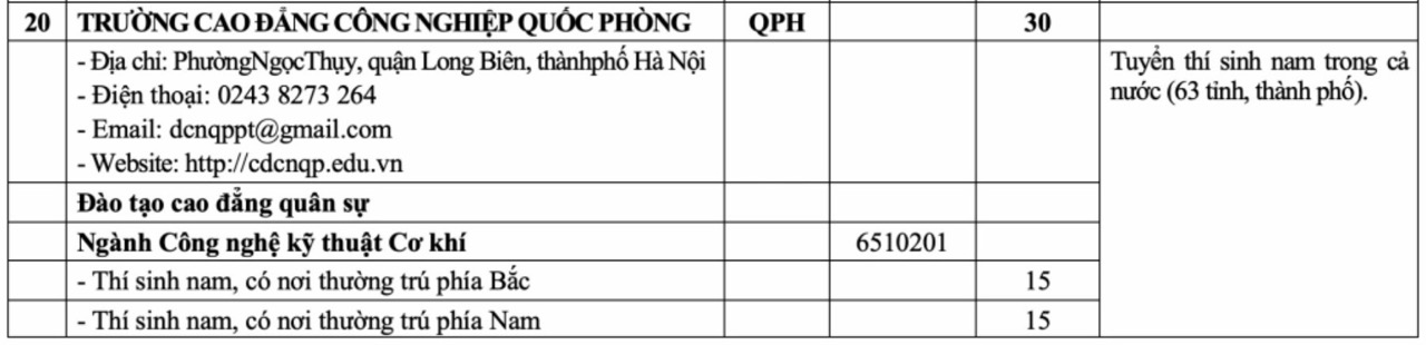 Chỉ tiêu tuyển sinh của 20 trường quân đội năm 2025. Ảnh chụp màn hình  