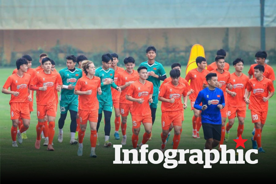 Cập nhật lịch thi đấu U22 Việt Nam tại giải Quốc tế 2025