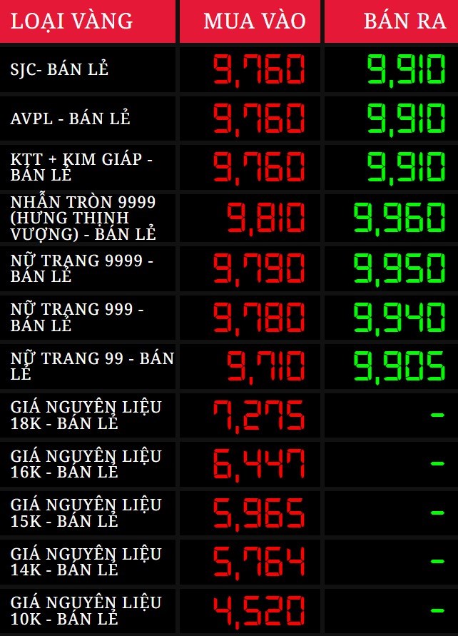 Gia vang tren website Bao Tin Minh Chau luc 10h20 ngay 19.3.2025