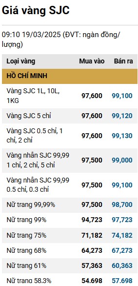  Cong ty TNHH MTV Vang bac da quy Sai Gon - SJC 