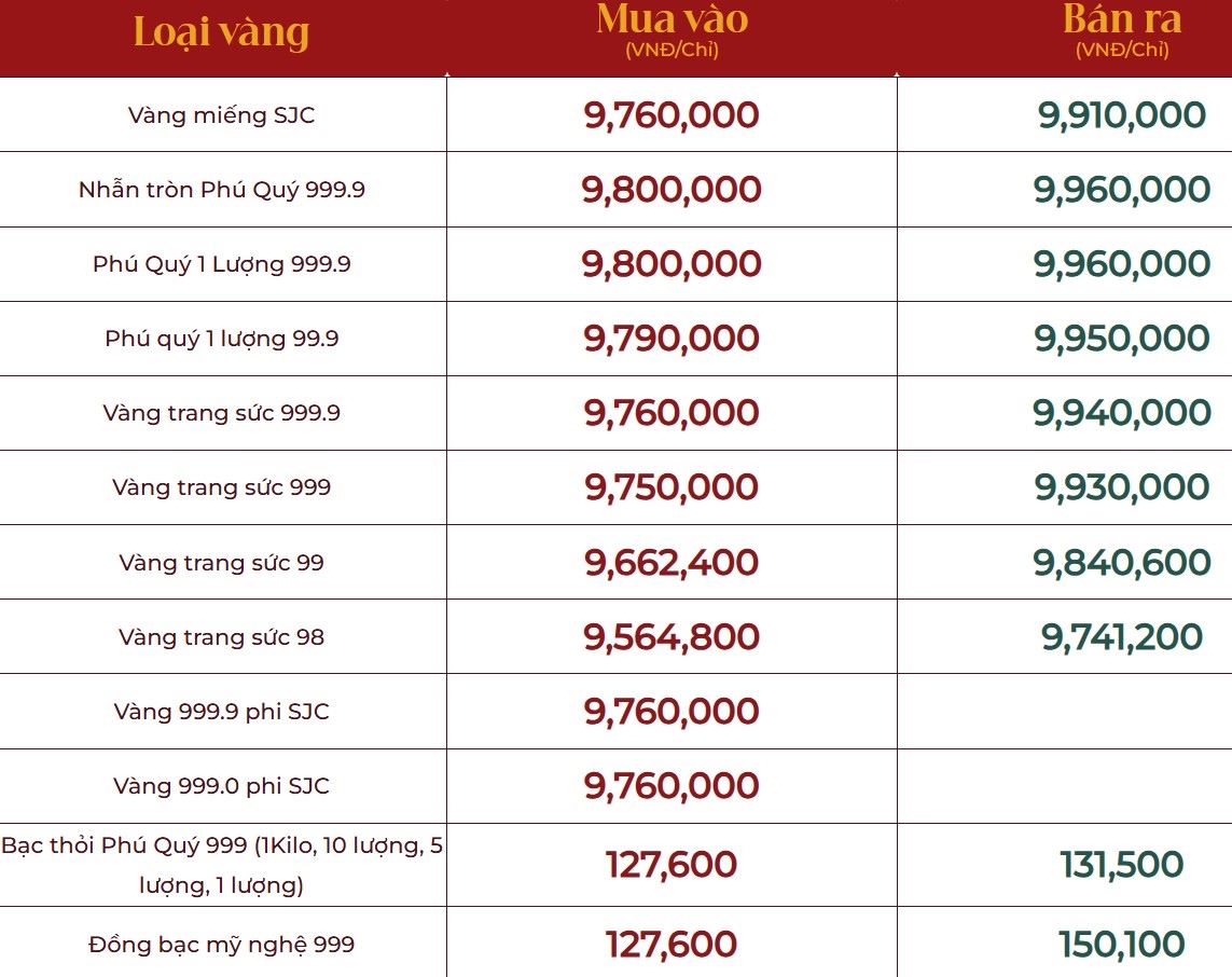 Gia vang tren website DOJI luc 10h25 ngay 19.3.2025