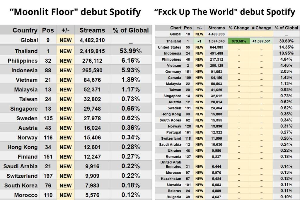 Nguoi ham mo Thai Lan dong gop phan lon vao luong stream tren Spotify cua Lisa. Anh: X