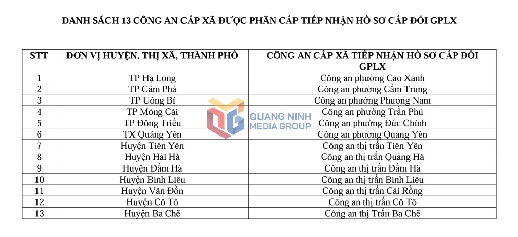 List of 13 commune-level police units that are decentralized to receive applications for issuing and renewing driving licenses in Quang Ninh province. Photo: Quang Ninh Provincial Media Center