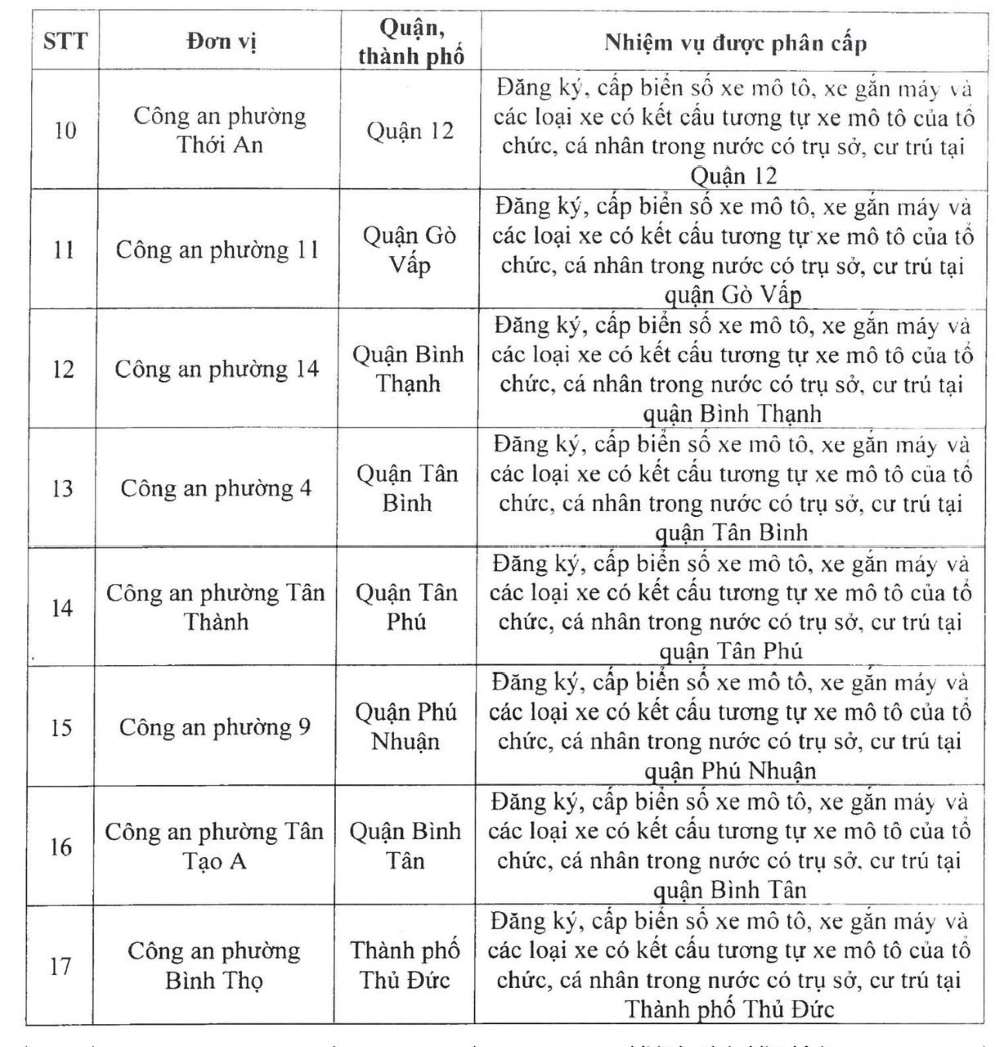 Cong an 17 phuong thuoc cac quan, TP Thu Duc. Ảnh: PC08