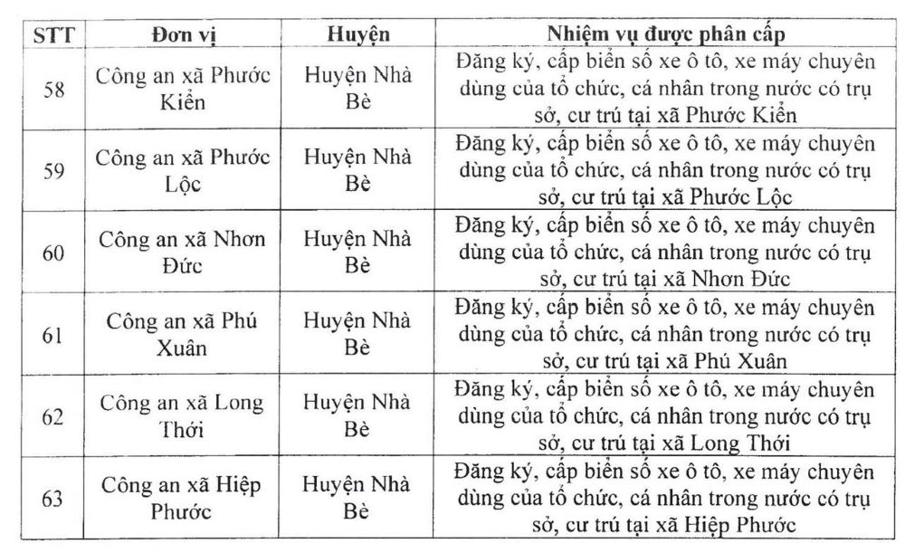 Cong an 63 xa, thi tran. Ảnh: PC08