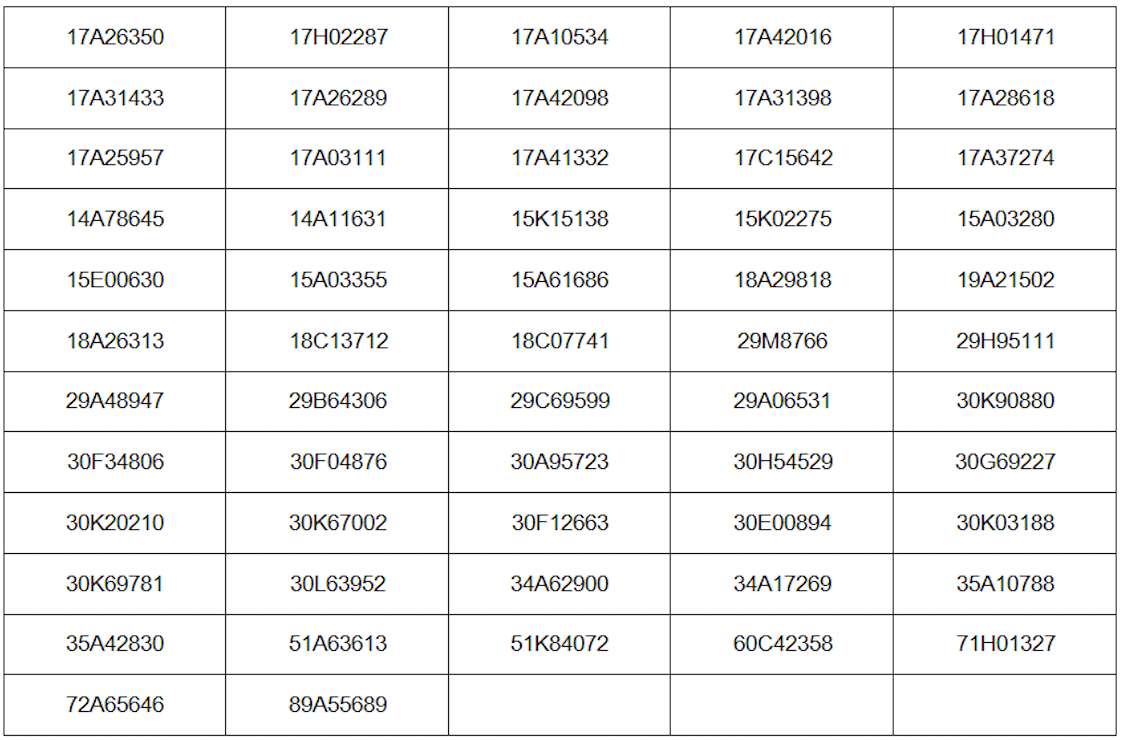 Danh sách phương tiện bị phạt nguội từ ngày 31.1-12.2.2025 tại Hòa Bình. Nguồn: Công an Hòa Bình