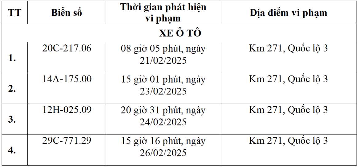 Danh sách phương tiện bị phạt nguội từ ngày 12.2 - 25.2.2025 tại Thái Bình. Nguồn: Công an Thái Bình. Nguồn: