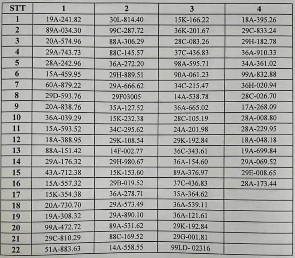 Danh sách phương tiện bị phạt nguội từ ngày 31.1-12.2.2025 tại Hòa Bình. Nguồn: Công an Hòa Bình