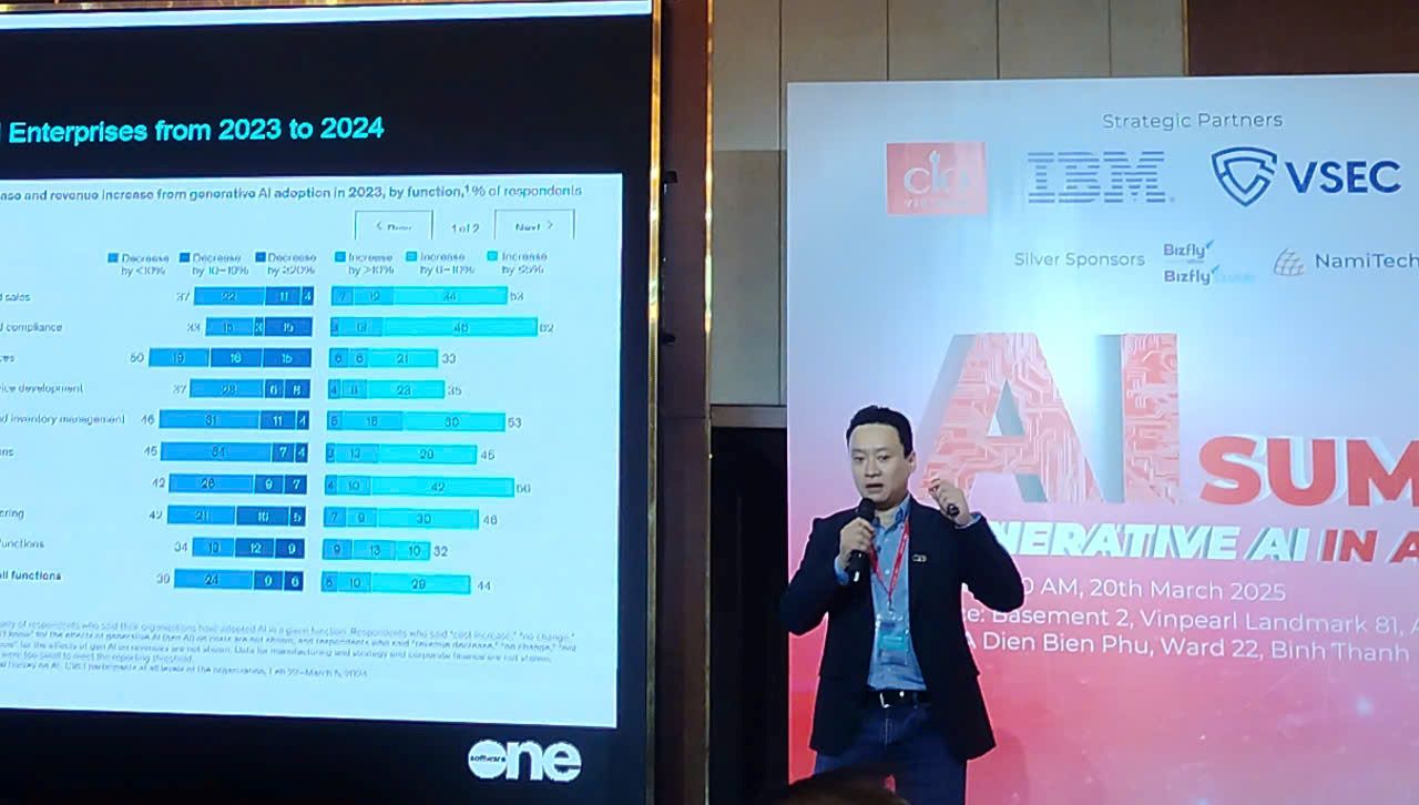 The effective application of AI is a problem that Vietnamese enterprises are interested in. Photo: Nguyen Dang