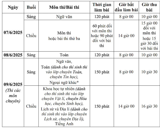 Lịch thi lớp 10 các trường chuyên thuộc Sở GDĐT Hà Nội năm 2025. Ảnh chụp màn hình