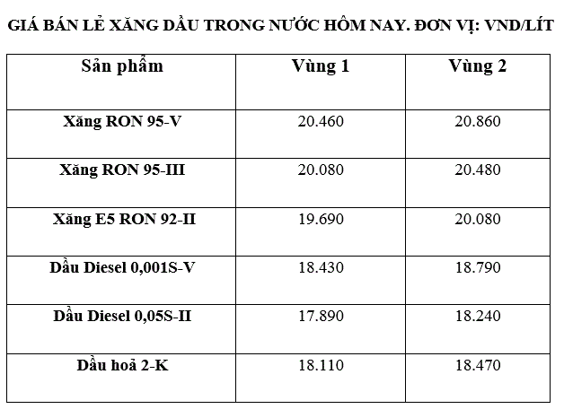 Gia xang dau trong nuoc ngay 21.3 theo bang gia cong bo cua Petrolimex. Anh: Ha Vy