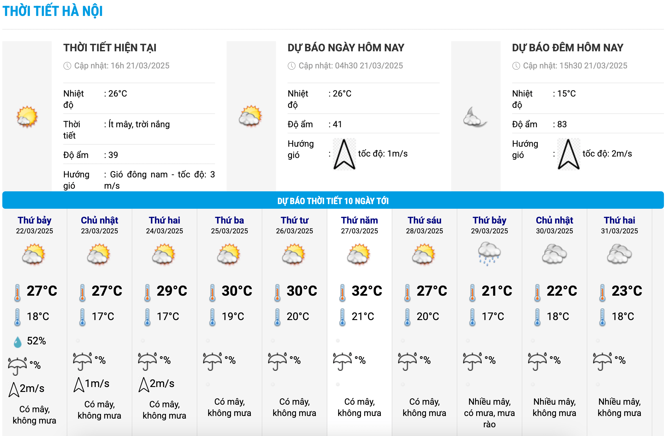 Biểu đồ nhiệt trong 10 ngày tới ở Hà Nội cập nhật vào 16h ngày 21.3. Ảnh: Trung tâm Dự báo Khí tượng Thủy văn Quốc gia