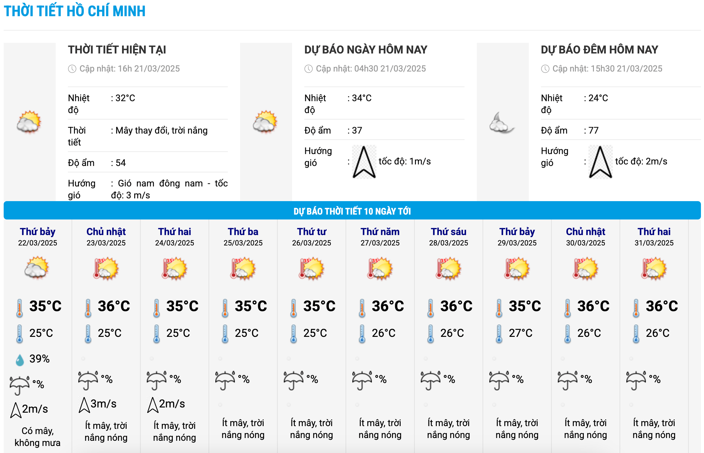 Biểu đồ nhiệt trong 10 ngày tới ở TPHCM cập nhật vào 16h ngày 21.3. Ảnh: Trung tâm Dự báo Khí tượng Thủy văn Quốc gia